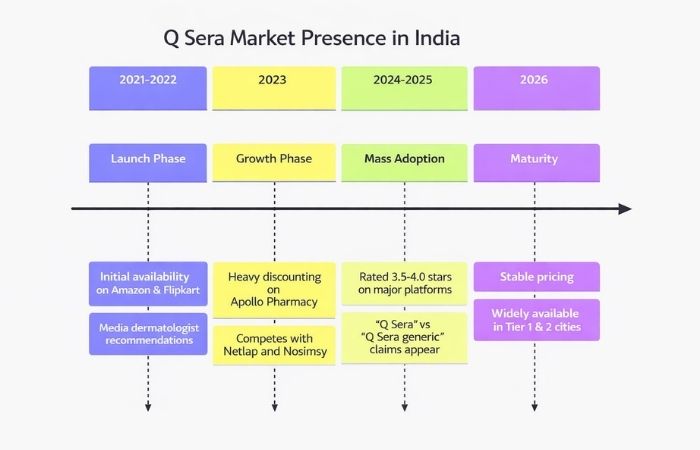 q sera hair growth serum graph